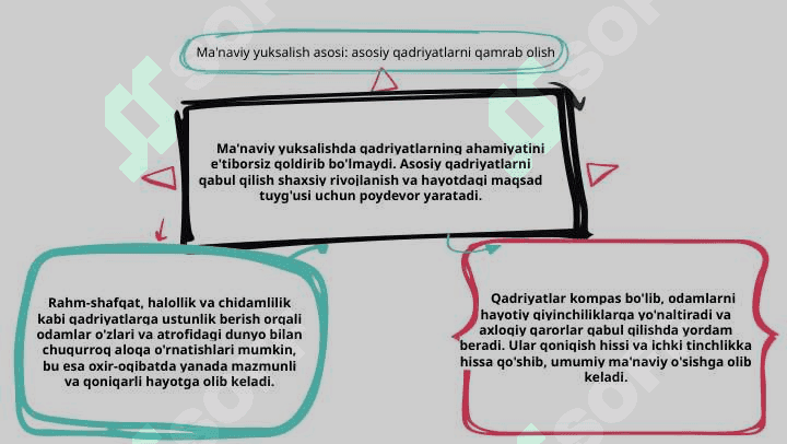 Shaxs maʼnaviy yuksalishida qadryatlarning ahamiyati 2