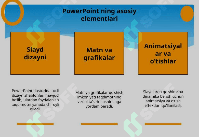 Multimediya va uning zamonaviy ta’minoti. Power Point dasturining asosiy elementlari. Animatsion effektlar. Taqdim etishni boshqarish. Multimediali taqdimotlar yaratish. 7