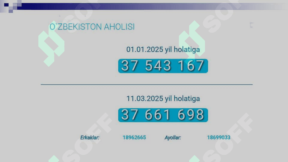 O'zbekiston aholisi demografiyasi 2