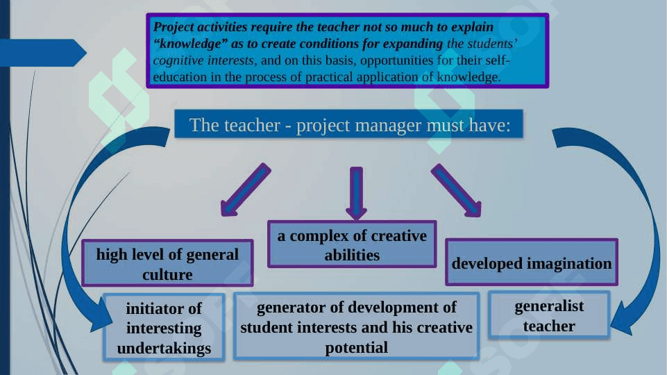 Roles for the teachers in course design 2