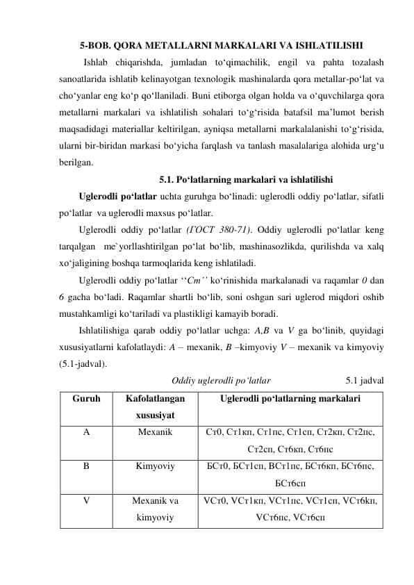 QORA METALLARNI MARKALARI VA ISHLATILISHI 1