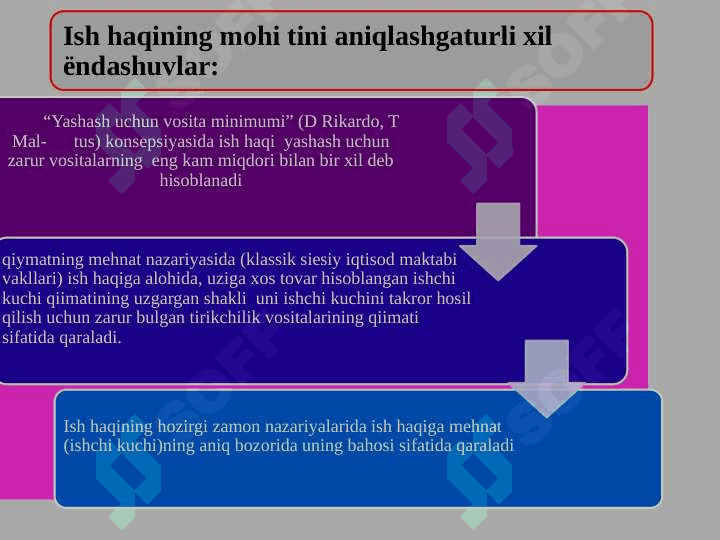 RAQOBATNING TURLI XIL SHAKLLARIDA ISH HAQINING SHAKLLANISHI.   YARATILGAN MAHSULOT VA DAROMADNING TAQSIMLANISHI. ISH HAQINING IQTISODIY MAZMUNI. ISH HAQINI TASHKIL ETISH SHAKLLARI VA TIZIMLARI. 3
