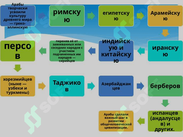 Арaбская культyра 4