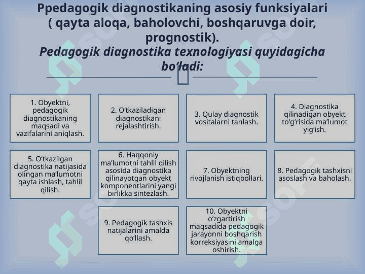 O’QUV-TARBIYA JARAYONIDA PEDAGOGIK DIAGNOSTIKA 7