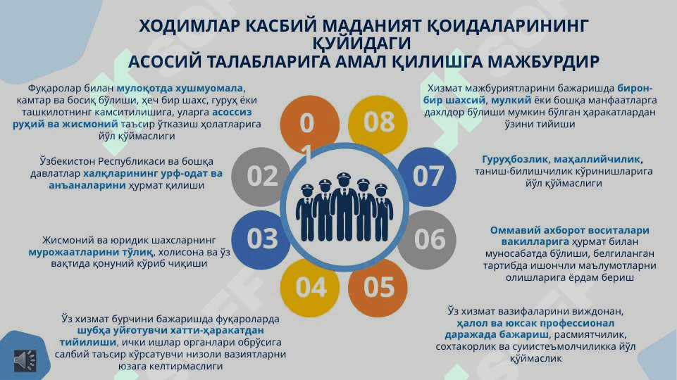 Ichki ishlar organlari xodimlarining kasbiy madaniyat va xizmat intizomi kodeksi 4