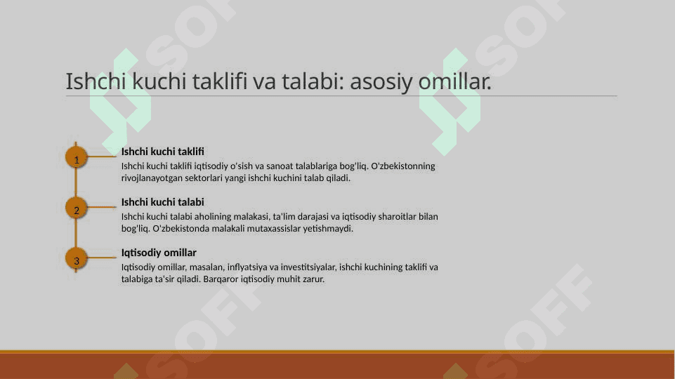 Ishchi kuchiga bo’lgan talab va taklif o’rtasidagi 4