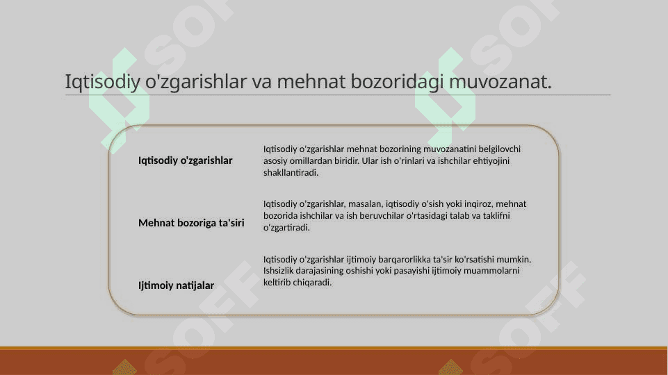 Ishchi kuchiga bo’lgan talab va taklif o’rtasidagi 5