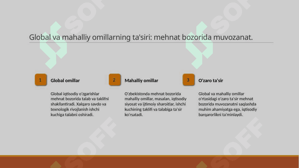 Ishchi kuchiga bo’lgan talab va taklif o’rtasidagi 7
