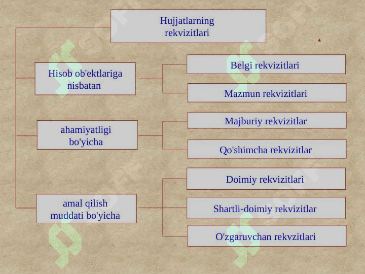 Bug’alteriya hujjatlarida hatoliklarni tuzatish tartiblari 8