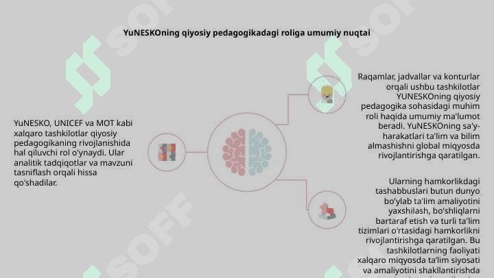 Komparativistik pedagogika fani rivojlanishida xalqaro tashkilotlarning faoliyati 4