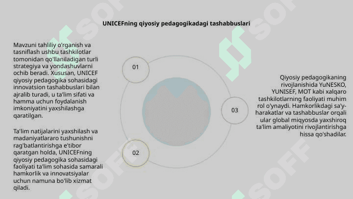 Komparativistik pedagogika fani rivojlanishida xalqaro tashkilotlarning faoliyati 5