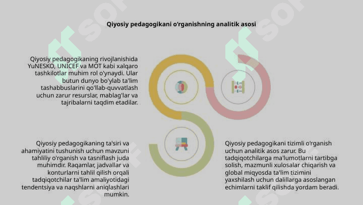 Komparativistik pedagogika fani rivojlanishida xalqaro tashkilotlarning faoliyati 7