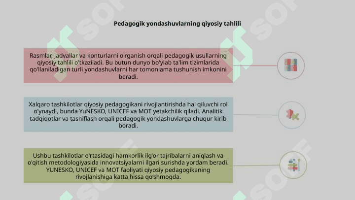 Komparativistik pedagogika fani rivojlanishida xalqaro tashkilotlarning faoliyati 8