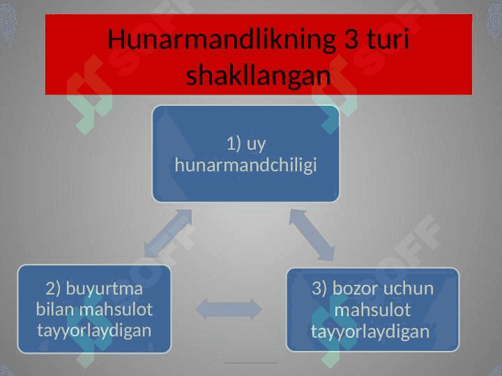 Hunarmandchilik madaniyati 4