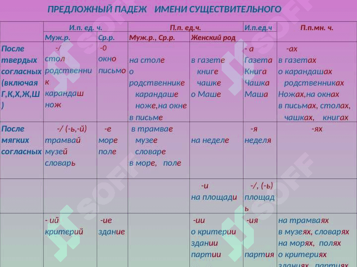 Предложный падеж 2