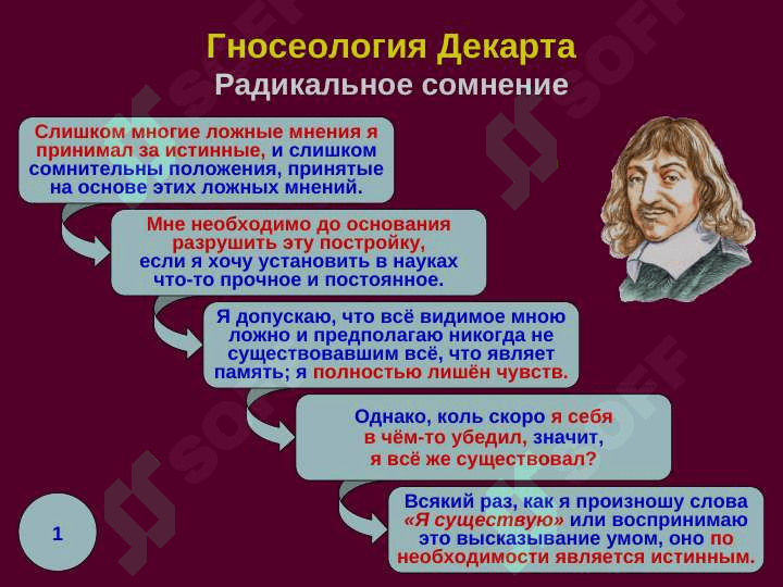 Декарт и СпинозаОбоснование рационализма 5