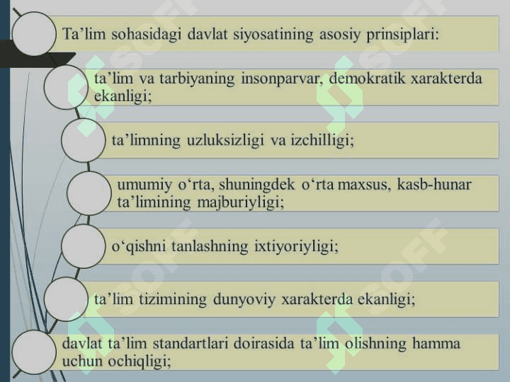 O`ZBEKISTON RESPUBLIKASII TA`LIM TIZIMI 7