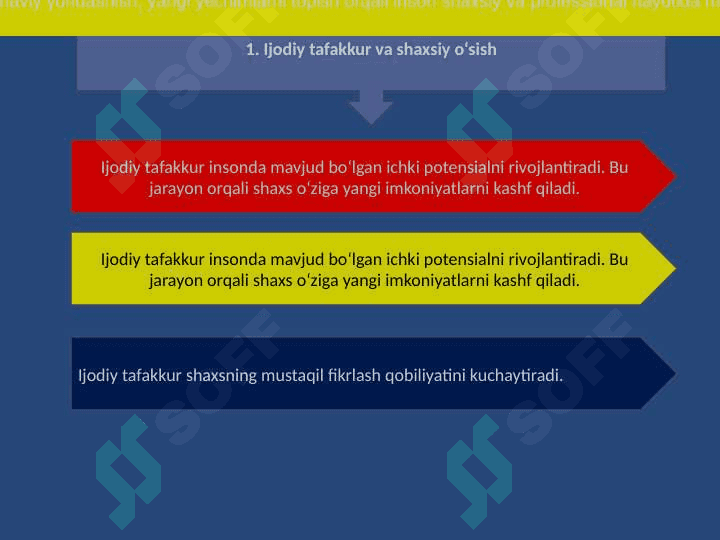 Steam shaxs rivojlanishining ijodiy aspekti 3