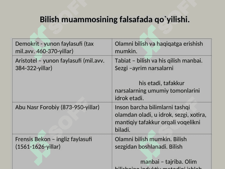 BILISH NAZARIYASI BILISH YO`NALISHLARI VA MUAMMOLARI 4
