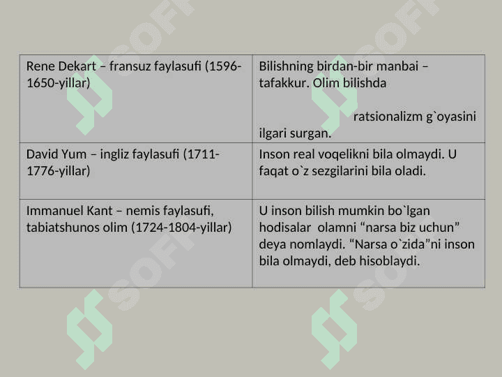 BILISH NAZARIYASI BILISH YO`NALISHLARI VA MUAMMOLARI 5