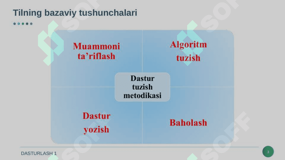 ALGORITMLASH VA DASTURLASHNING ASOSIY TUSHUNCHALARI 3