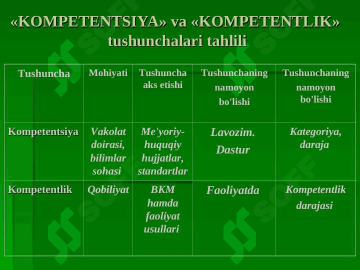 HUQUQIY FANLARNI O`QITISHDA PEDAGOGIK KOMPENENTLIK QARORLAR QABUL QILISH TEXNOLOGIYASI GRAFIK ORGANAYZERI 4