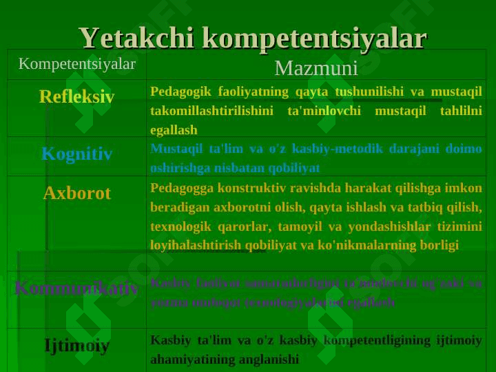 HUQUQIY FANLARNI O`QITISHDA PEDAGOGIK KOMPENENTLIK QARORLAR QABUL QILISH TEXNOLOGIYASI GRAFIK ORGANAYZERI 5