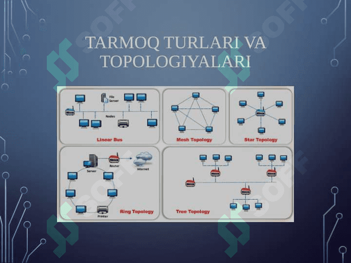 Tarmoqlar topologiyasi deganda nimalarni tushunasiz 3