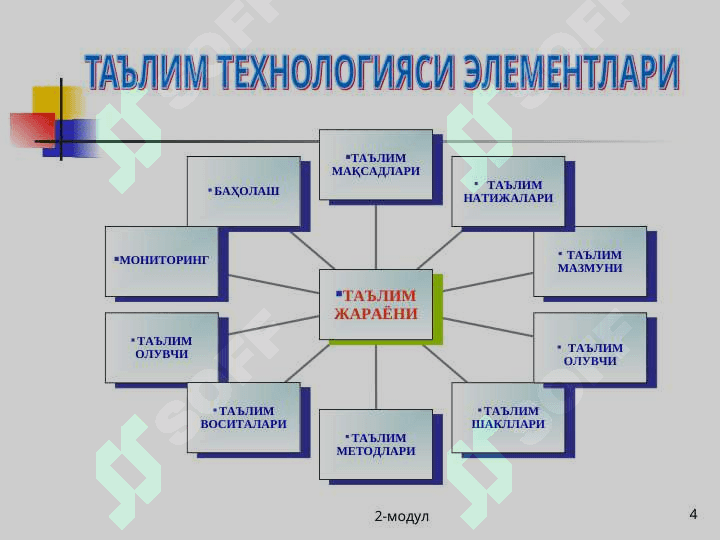 Илғор педагогик технологиялардан дарс жараёнида фойдаланиш 4