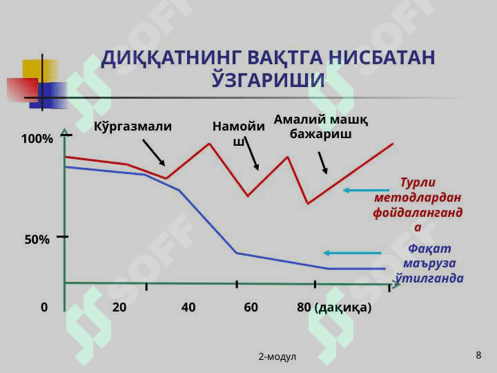 Илғор педагогик технологиялардан дарс жараёнида фойдаланиш 8