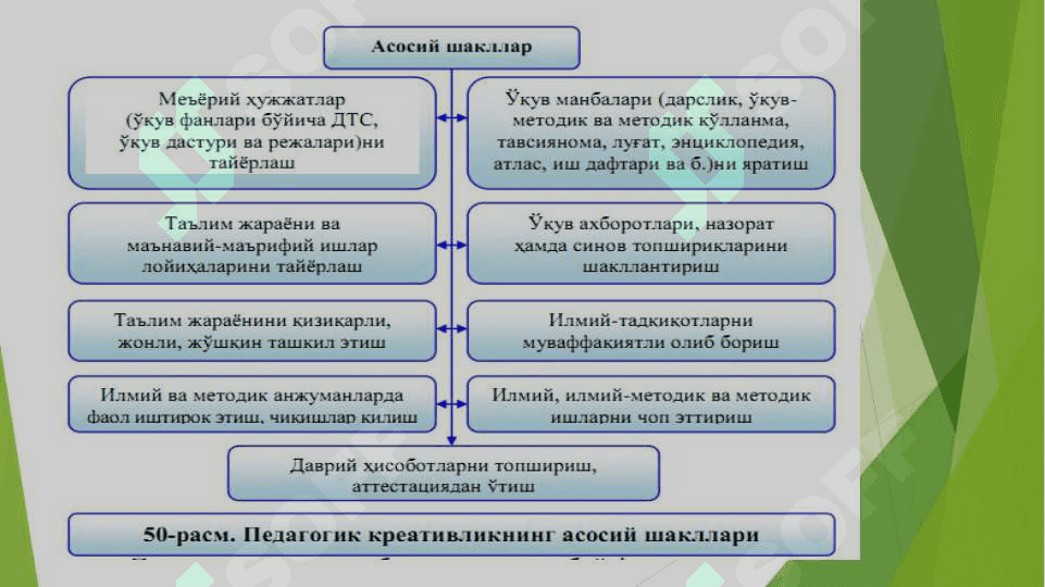 Pedagogning kreativlik potentsiali darajasini aniqlovchi mеzоnlаr 7