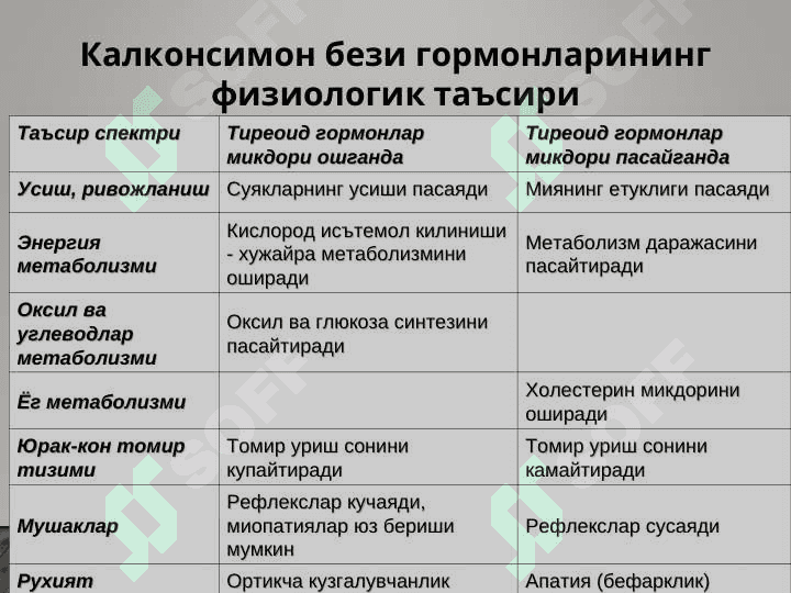 QALQONSIMO BEZ. GORMONLARNING SINTEZI VA BIOLOGIK TA`SIRI. ENDEMIK BO`QOQ 3