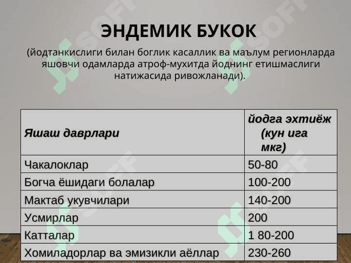 QALQONSIMO BEZ. GORMONLARNING SINTEZI VA BIOLOGIK TA`SIRI. ENDEMIK BO`QOQ 6
