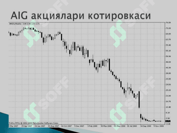 Молиявий инқироз(2007-2008) вақтида АҚШда фискал ва монетар сиёсатни қўлланилиши. 6