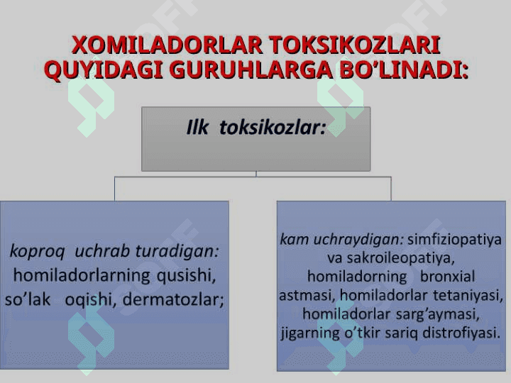 Homiladorlik ilk toksikozlari. Homiladorlikda gipertenziv sindrom. 4
