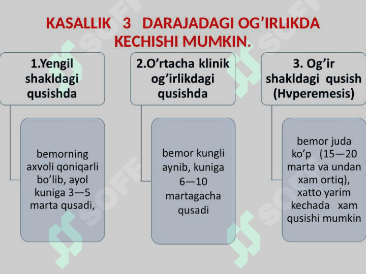 Homiladorlik ilk toksikozlari. Homiladorlikda gipertenziv sindrom. 7