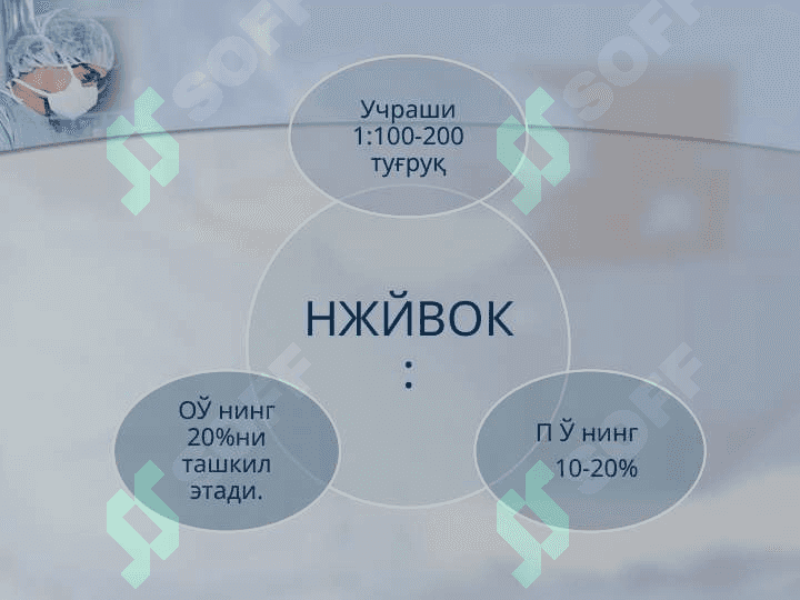 Хомиладорлик даврида  қон кетишларнинг сабаблари: 5
