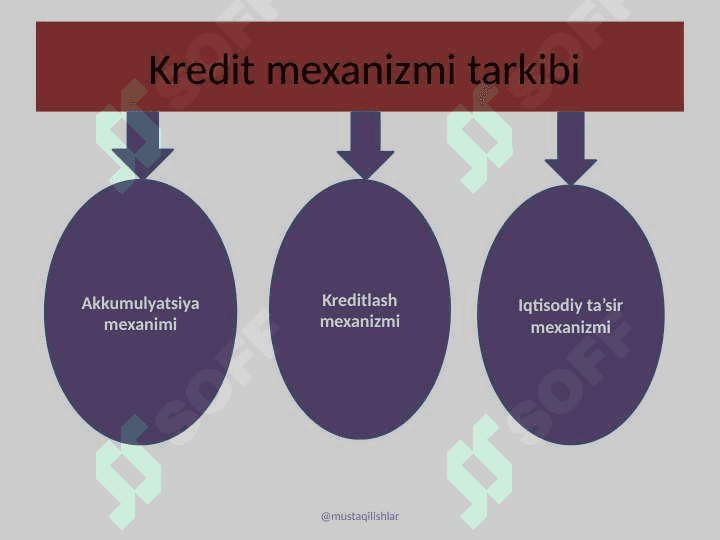 KREDIT MEXANIZMI VA UNING RIVOJLANISH BOSQICHLARI. 3