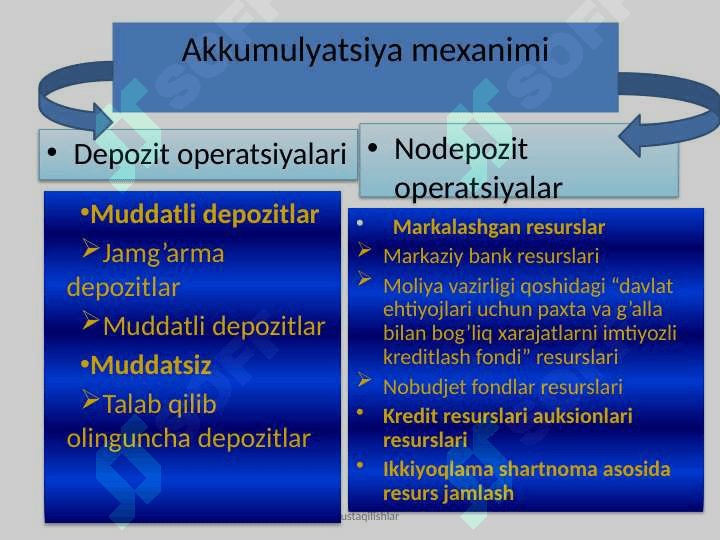 KREDIT MEXANIZMI VA UNING RIVOJLANISH BOSQICHLARI. 4
