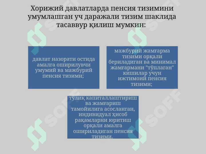 Жамғариб бориладиган пенсия таъминотининг фаолият механизми 3