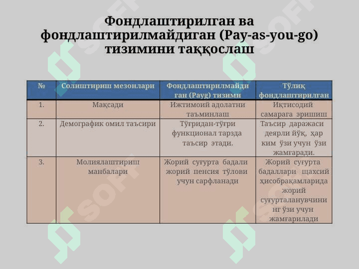 Жамғариб бориладиган пенсия таъминотининг фаолият механизми 5