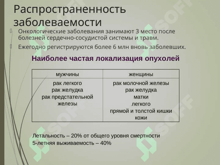 ONKOLOGIYA ASOSLARI. ОСНОВЫ ОНКОЛОГИИ 4