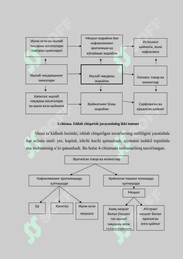 SANOAT KORXONALARIDA MAXSULOT ISHLAB CHIQARISHNI MUVOZANATI 7