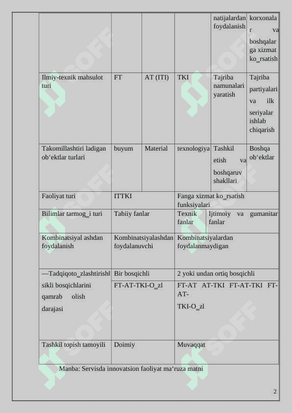 Korxonaning innovatsion faoliyati referat 3