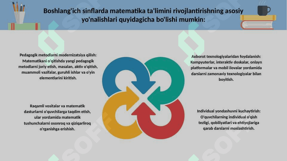 Boslag'ich sinflarda matematika o'qitishning rivojlanish istiqbollari.Boshlang'ich sinflarda matematika te'limini rivojlantirishning asosiy yo'nalishlarini belgilash. 4