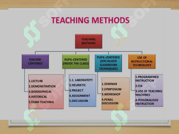 Theories ,Methods   and Techniques 3