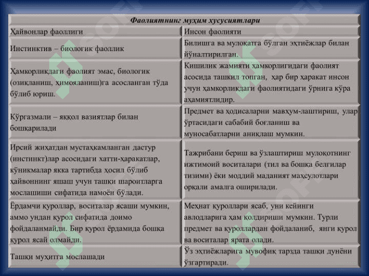 ФАОЛИЯТ 4