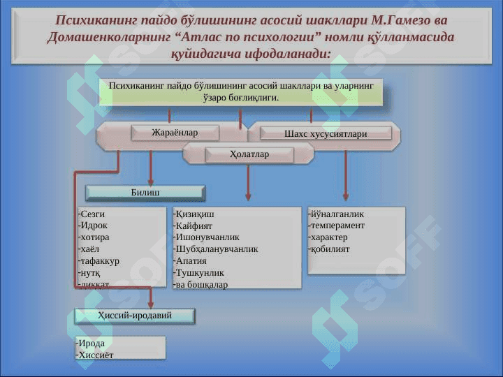 ПСИХОЛОГИЯНИНГ ПРЕДМЕТИ 5