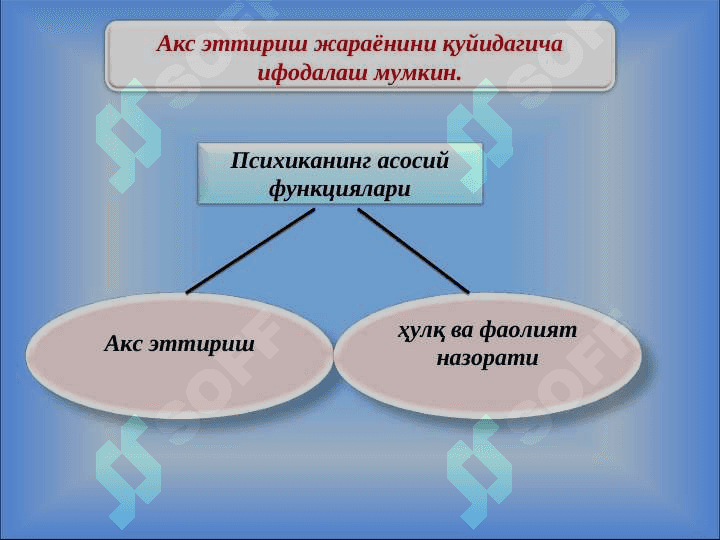 ПСИХОЛОГИЯНИНГ ПРЕДМЕТИ 7