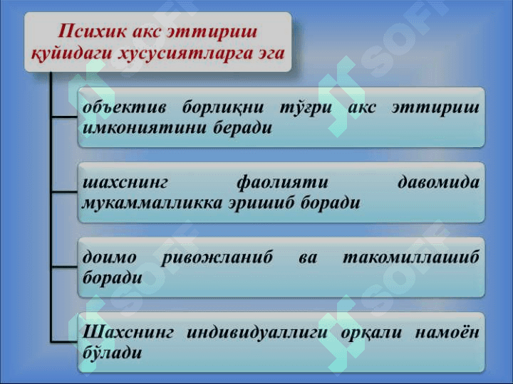 ПСИХОЛОГИЯНИНГ ПРЕДМЕТИ 8